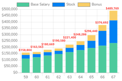 在美國(guó)當(dāng)碼農(nóng)，工資到底有多高？看完留下羨慕的淚水