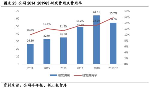用友汽車(chē)（839951） 深耕汽車(chē)營(yíng)銷(xiāo)與后市場(chǎng)，以科技實(shí)力驅(qū)動(dòng)快速增長(zhǎng)