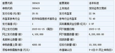 龍馬環(huán)衛(wèi)等六只新股1月15日申購(gòu)指南 聚焦計(jì)算機(jī)軟件開(kāi)發(fā)與銷(xiāo)售領(lǐng)域