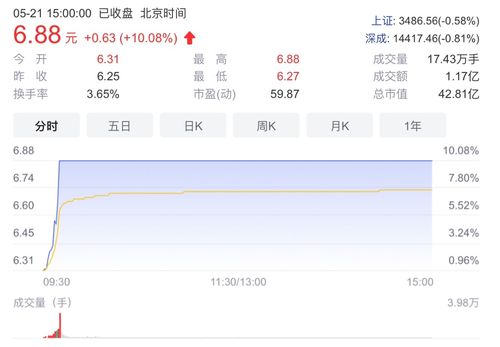 榕基軟件 深耕軟件開發(fā)與銷售，以創(chuàng)新驅(qū)動未來發(fā)展