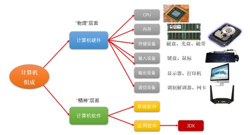 計算機(jī)的硬件與軟件 軟件開發(fā)與銷售的協(xié)同演進(jìn)