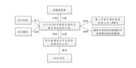 光大信托政信類項(xiàng)目?jī)陡讹L(fēng)波 延期超2億元，擔(dān)保責(zé)任成焦點(diǎn)