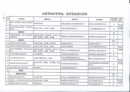重磅 17.792gw 山西省2021年風(fēng)電 光伏項(xiàng)目清單發(fā)布