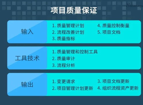 倉儲(chǔ)擔(dān)保 項(xiàng)目質(zhì)量保證體系中的關(guān)鍵環(huán)節(jié)