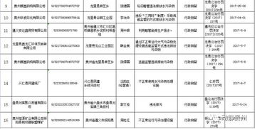 黔東南州四單位及個人因失信行為受聯(lián)合懲戒，全省公布319家運輸擔保黑名單