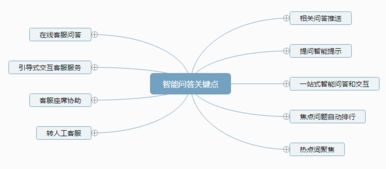 智能客服產品實戰(zhàn)分析 七魚與小i機器人在運輸擔保領域的應用對比