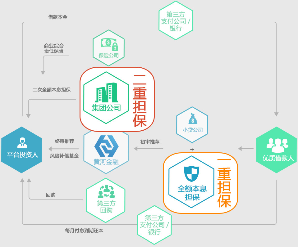 穩(wěn)收益投資新選擇 探秘黃河金融的倉儲擔保模式