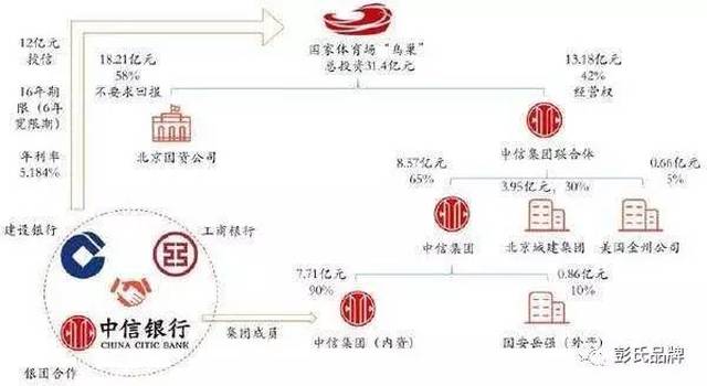 PPP項(xiàng)目擔(dān)保模式全梳理 為項(xiàng)目透明與安全護(hù)航
